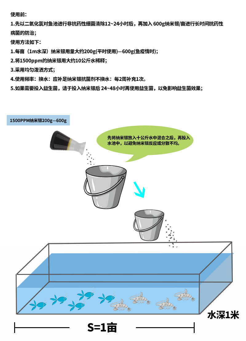 水產(chǎn)專用納米銀抗菌溶液使用說明