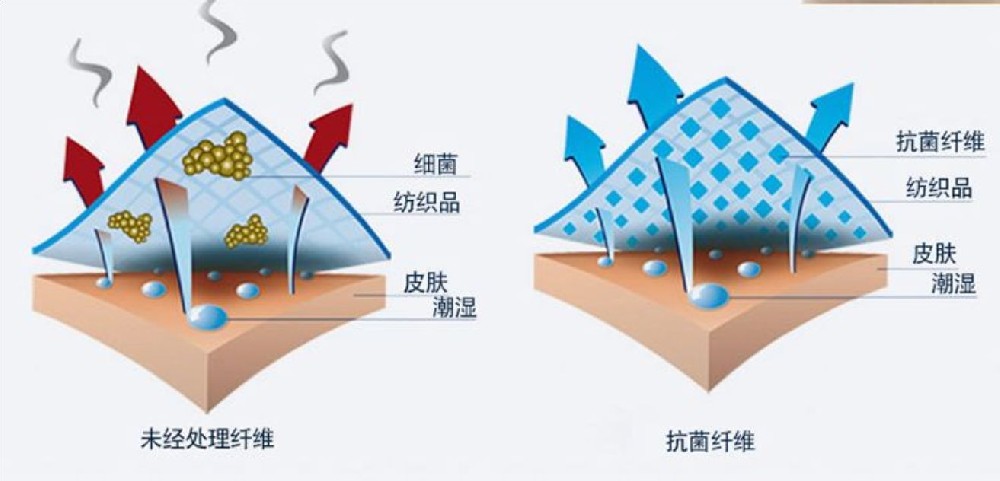 納米銀抗菌襪是如何殺菌防臭？