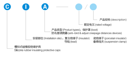 硅橡膠絕緣子防鳥調(diào)爬器